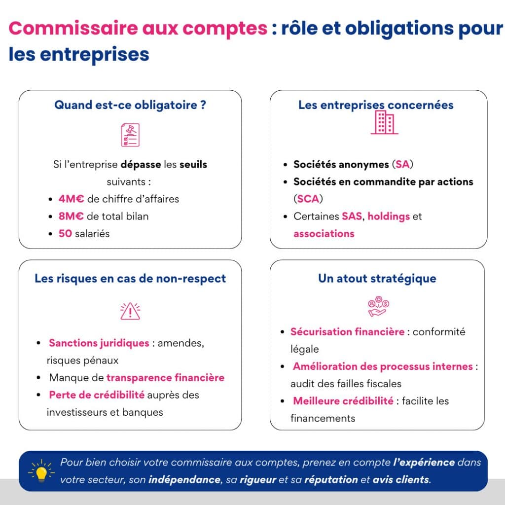Commissaires aux comptes rôle et obligations